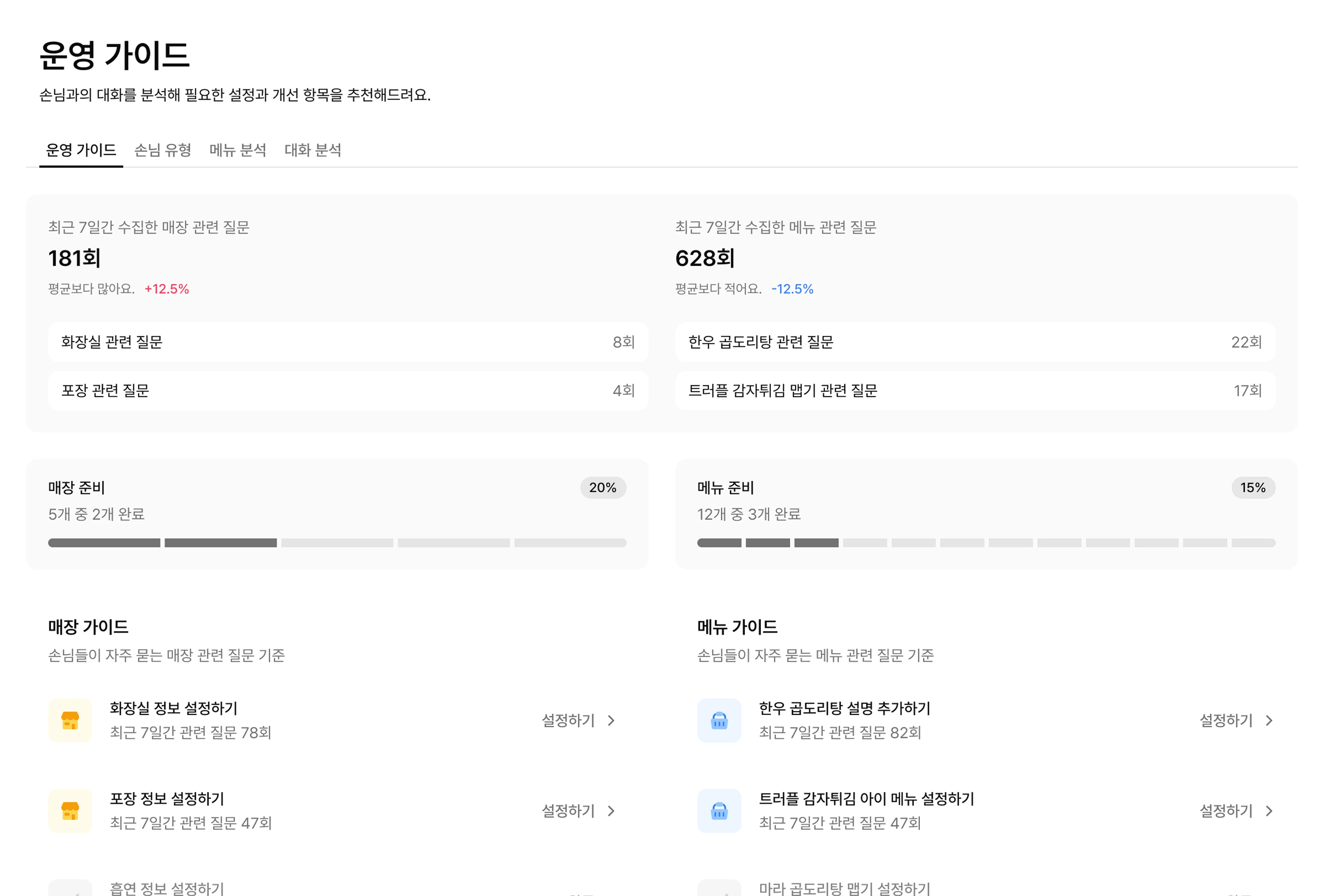 손님 질문을 분석해 설정과 개선 항목을 추천하는 운영 가이드 대시보드